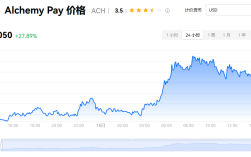 ACH币下轮牛市能涨多少？ACH付款方式在中国能用吗？